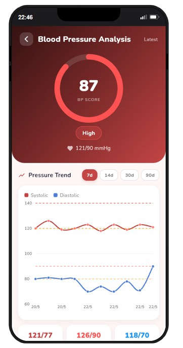 Health analysis screen